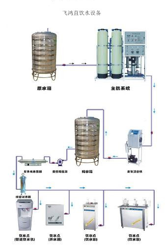學(xué)校、單位、工廠直飲水設(shè)備，直飲水設(shè)備生產(chǎn)廠家