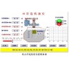 浮選機液位控制操作規(guī)程-,煙臺世紀陽光電子技術(shù)有限公司